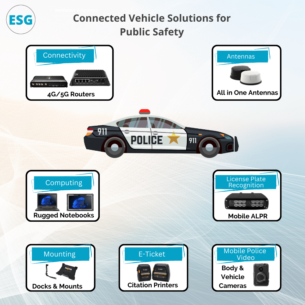 Connected Vehicle Solutions for Public Safety (1)